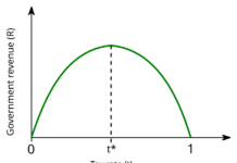 Arthur Laffer: “Europe has become very close to being a slave economy”