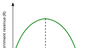 Arthur Laffer: “Europe has become very close to being a slave economy”