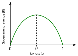 Arthur Laffer: “Europe has become very close to being a slave economy”