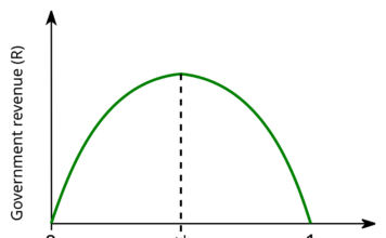 Arthur Laffer: “Europe has become very close to being a slave economy”