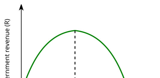 Arthur Laffer: “Europe has become very close to being a slave economy”