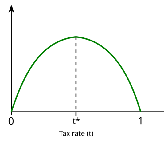Arthur Laffer: “Europe has become very close to being a slave economy”