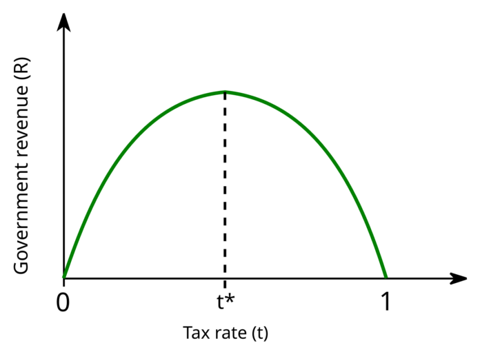 Laffer_curve.svg